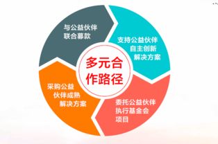 中国扶贫基金会2021年报(中国扶贫基金会2021年报合作伙伴) 中国扶贫基金会2021年报(中国扶贫基金会2021年报合作伙伴)