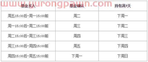 七月七日的基金怎么样能买(七月七日的基金怎么样能买到) 七月七日的基金怎么样能买(七月七日的基金怎么样能买到)