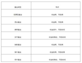 有没有几千的投资基金经理(基金投几千块) 有没有几千的投资基金经理(基金投几千块)