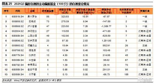 投资白酒最好的基金经理（投资白酒最好的基金经理有哪些）