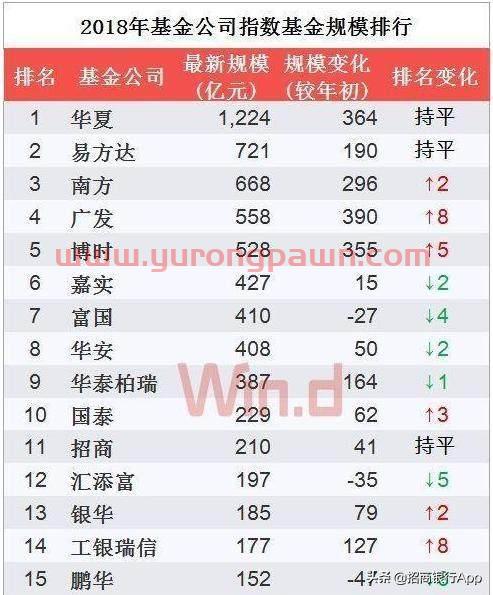 基金投资公司排行榜前十名（基金投资公司排行榜前十名*）