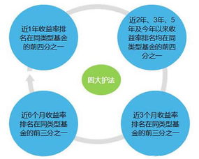 怎么样让人买基金赚钱(怎么样买基金能赚钱) 怎么样让人买基金赚钱(怎么样买基金能赚钱)
