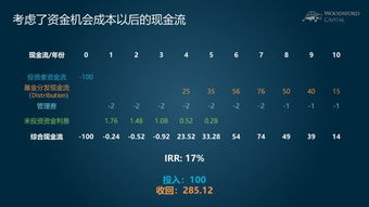 知名股权私募基金经理（国内知名私募基金经理）