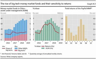 科技崛起基金怎么样买的(科技巨头崛起) 科技崛起基金怎么样买的(科技巨头崛起)