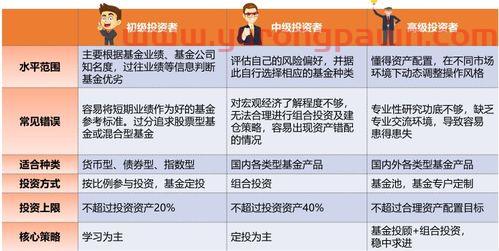 第三方平台基金怎么样买（第三方平台基金怎么样买入）