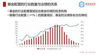 投资风险的基金经理（基金的投资风险体现在哪些方面）