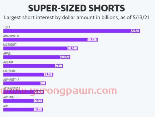 怎么买美股做空股票的基金（如何买美股做空基金）