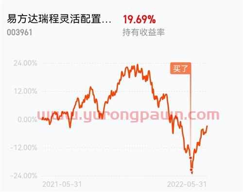 近一年买什么基金好（最近一年收益最好的基金）