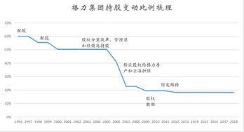 格力汽车股票买基金怎么买(持股格力电器的基金) 格力汽车股票买基金怎么买(持股格力电器的基金)