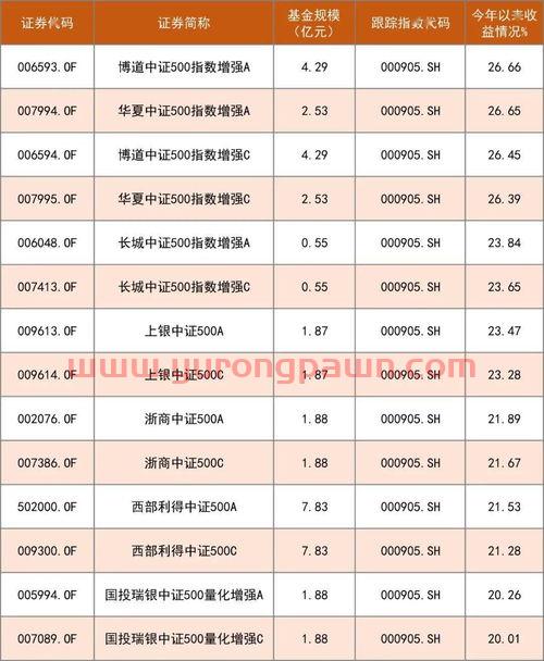 中证500基金怎么看收益(中证500基金怎么看收益明细) 中证500基金怎么看收益(中证500基金怎么看收益明细)