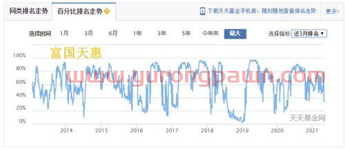 买基金参考数据怎么看收益(购买基金参考指标) 买基金参考数据怎么看收益(购买基金参考指标)