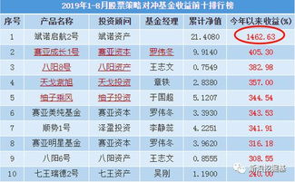 私募产品基金经理变更要求（私募基金产品更换管理人）