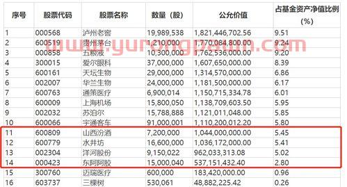 董承非基金经理排名多少(董承非 基金经理) 董承非基金经理排名多少(董承非 基金经理)