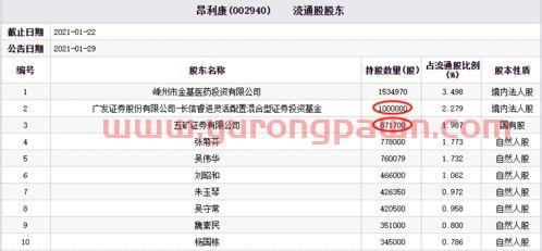 长信基金怎么看收益(长信基金公司在什么平台) 长信基金怎么看收益(长信基金公司在什么平台)