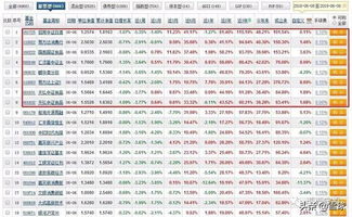 银行买基金收益排行怎么看(银行买基金怎么算收益) 银行买基金收益排行怎么看(银行买基金怎么算收益)