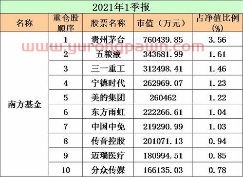 嘉实基金经理排名前十名（嘉实基金经理排行）
