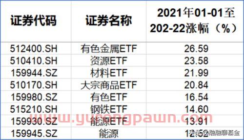 基金进期收益怎么看（基金怎么看近期收益）