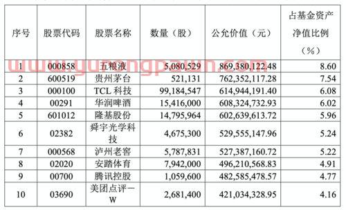 买新盘的基金怎么样(新盘基金能买吗) 买新盘的基金怎么样(新盘基金能买吗)