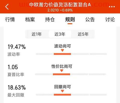 深度成长价值基金经理排名(深度价值 基金经理) 深度成长价值基金经理排名(深度价值 基金经理)