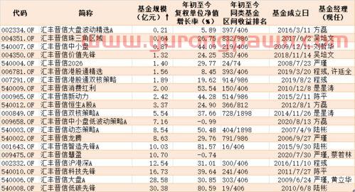 汇丰晋信基金公司经理排名(汇丰晋信基金规模) 汇丰晋信基金公司经理排名(汇丰晋信基金规模)