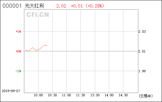 光大红利基金经理收入排名(光大红利360005基金估值行情走势) 光大红利基金经理收入排名(光大红利360005基金估值行情走势)