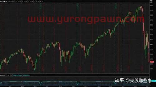 买美股基金买什么好（买美股基金买什么好一点）