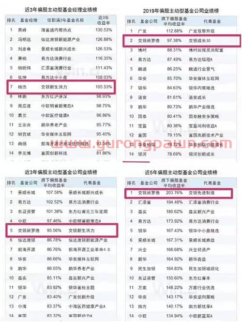 交银基金经理收入排名多少（交银的基金经理）
