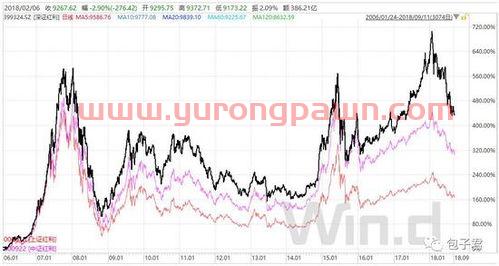 买红利指数基金怎么样(红利指数基金买入时机) 买红利指数基金怎么样(红利指数基金买入时机)
