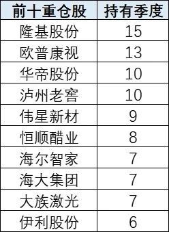 基金公司经理排名(基金公司经理排名前十) 基金公司经理排名(基金公司经理排名前十)