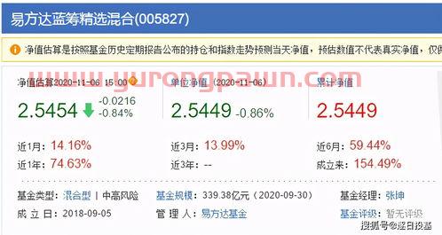 基金经理张坤投资风格(基金经理张坤专访视频) 基金经理张坤投资风格(基金经理张坤专访视频)