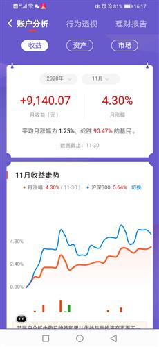 初买基金怎么看收益(刚买的基金在哪里看) 初买基金怎么看收益(刚买的基金在哪里看)