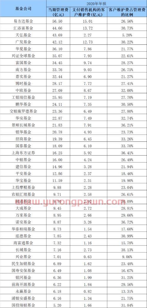 首控基金怎么看收益(首控基金怎么看收益明细) 首控基金怎么看收益(首控基金怎么看收益明细)