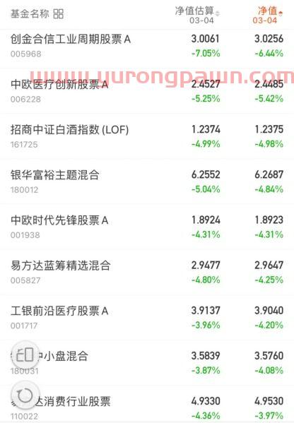 天天基金怎么看历史收益(天天基金怎么看历史收益明细) 天天基金怎么看历史收益(天天基金怎么看历史收益明细)