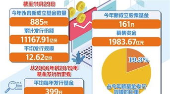 新发一万亿基金怎么样买(新发基金一份多少钱) 新发一万亿基金怎么样买(新发基金一份多少钱)