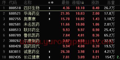 怎么买对应股票的基金(股票里面怎么买基金) 怎么买对应股票的基金(股票里面怎么买基金)