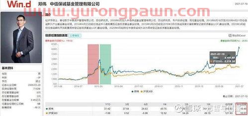 光伏行业基金经理排名(光伏哪个基金经理厉害) 光伏行业基金经理排名(光伏哪个基金经理厉害)