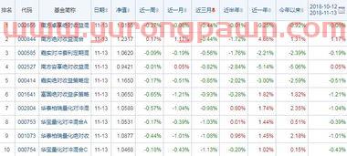 十三位对冲基金经理排名(十三位对冲基金经理排名) 十三位对冲基金经理排名(十三位对冲基金经理排名)