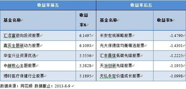 买股票基金收益怎么算利息(买股票基金收益率一般多少) 买股票基金收益怎么算利息(买股票基金收益率一般多少)