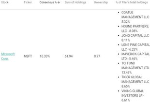 根据市值买基金怎么买股票(采用市值法估值的基金) 根据市值买基金怎么买股票(采用市值法估值的基金)