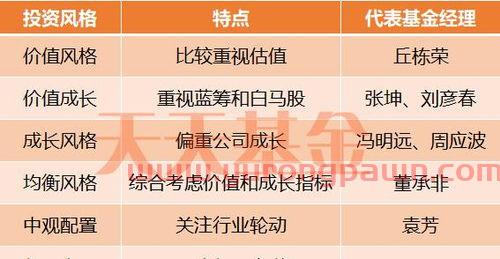 如何合力配置基金经理投资(如何组合自己的基金配置) 如何合力配置基金经理投资(如何组合自己的基金配置)