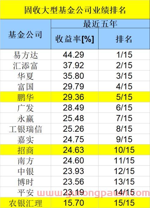 基金广告收益排名表怎么看(基金公司广告投放)