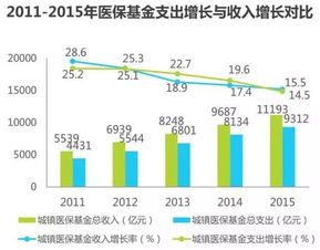 法国健康险基金怎么样买(法国医疗保险制度介绍)