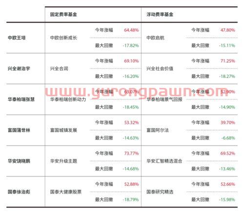 买什么基金安全收益好(哪种基金更安全)