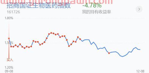 九月份基金买什么板块好(9月份基金买什么板块)