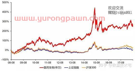 怎么买选股神器的股票基金(怎么选好股票型基金)