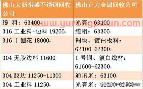 废品回收价格表网站(废品回收报价网站)