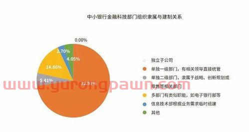 金融银行最大消息是(金融行11)