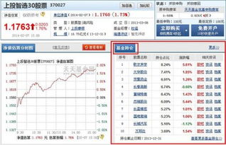 买基金怎么知道股票的涨跌(购买的基金怎么看是涨还是跌)