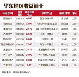 国内知名私募基金经理名单(中国著名私募基金经理)