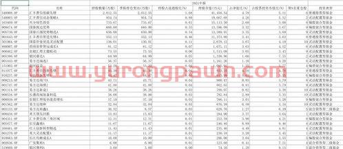 工业母机基金经理排名(工业母机板块基金有哪些)